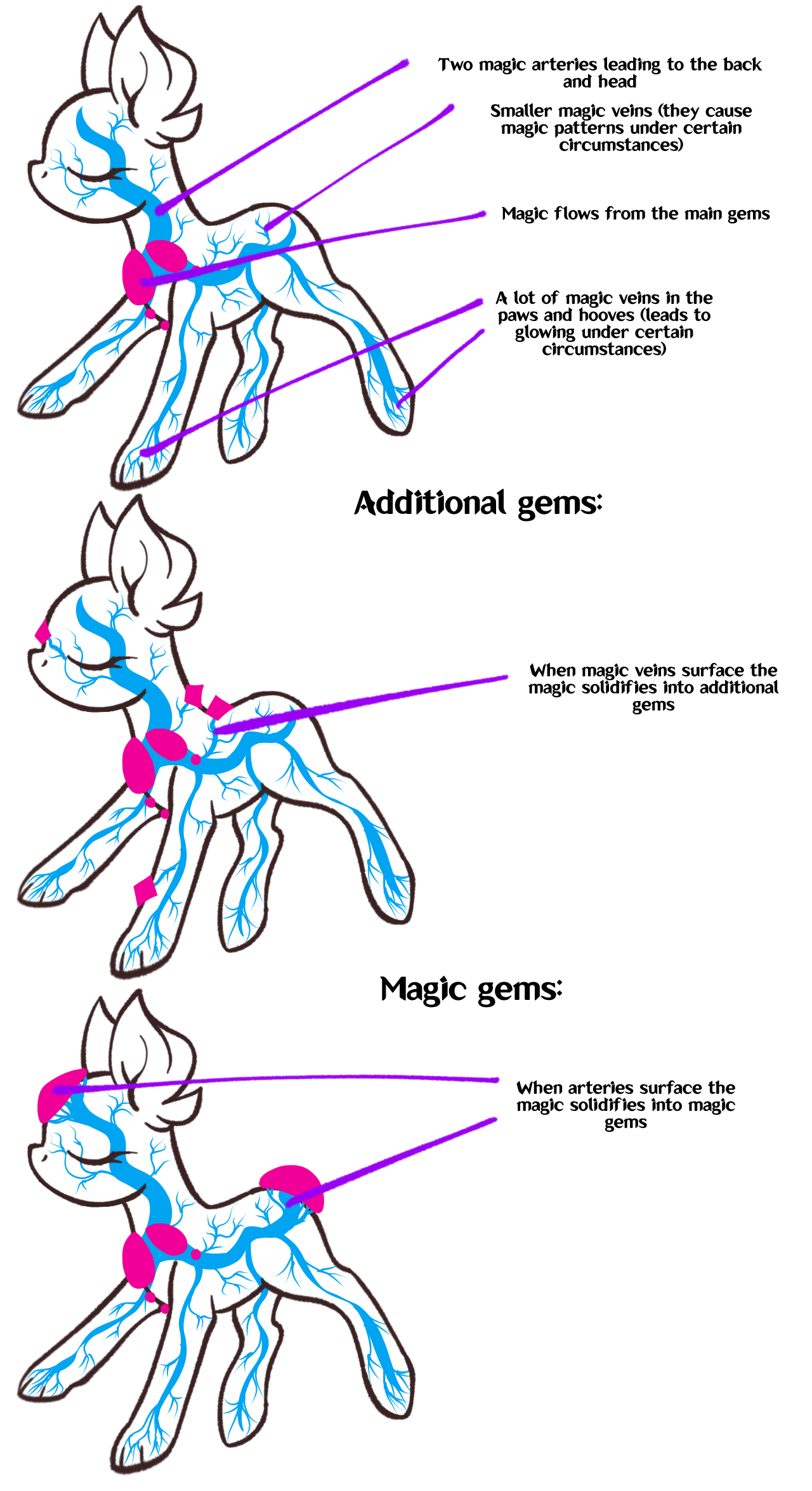 Grifix Magic Apparatus Anatomy #3
